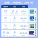 Absorvente Sempre Livre Adapt Plus Noite e Dia Suave Com Abas com 8 unidades