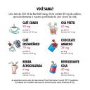 Energético Red Bull Sugar Free com 355ml