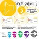 Extrator Elétrico de Leite Materno Swing Medela com 1 unidade