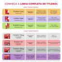 Tylenol Criança Paracetamol 32mg/ml Suspensão Oral Sabor Frutas 60ml