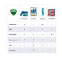 Vick Pyrena Paracetamol 500mg/5g Sabor Mel e Limão Pó para Solução Oral 5 envelopes com 5g cada