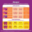 Antialérgico Allegra Pediátrico 6mg/ml Suspensão Oral 60ml com Seringa