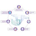 Fralda Cremer Disney Baby P - 32 Unidades