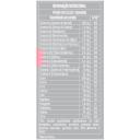 Suplemento Alimentar Raia para Adultos Multi 50+ com 60 cápsulas