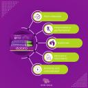 BT NITRATO 400 GEL CARBOIDRATO BETERRABA DOBRO TODOS SABORES Limão E Gengibre